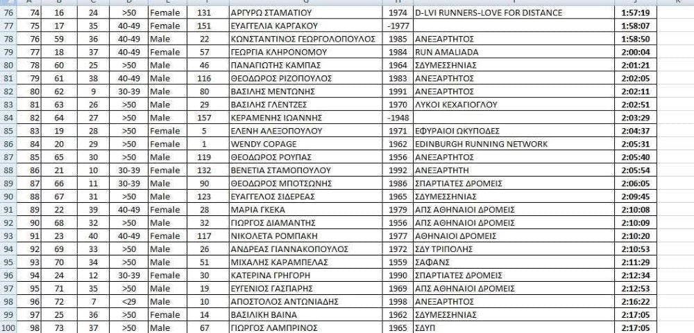11ος Evrotas Run: Με πολλές συμμετοχές ο πρώτος ημιμαραθώνιος της χρονιάς runbeat.gr